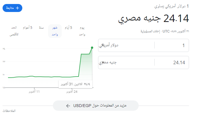 الجنيه المصري مقابل الدولار