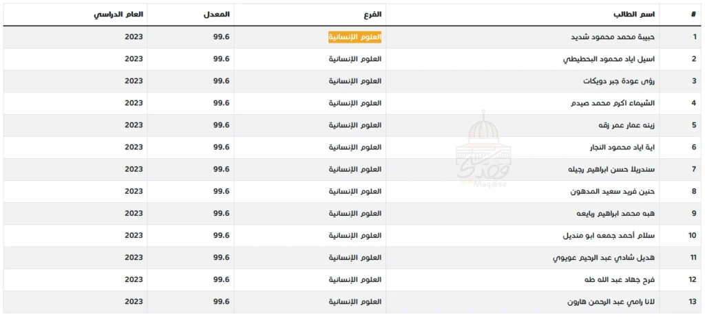 الاوائل على الفرع الادبي توجيهي 2023