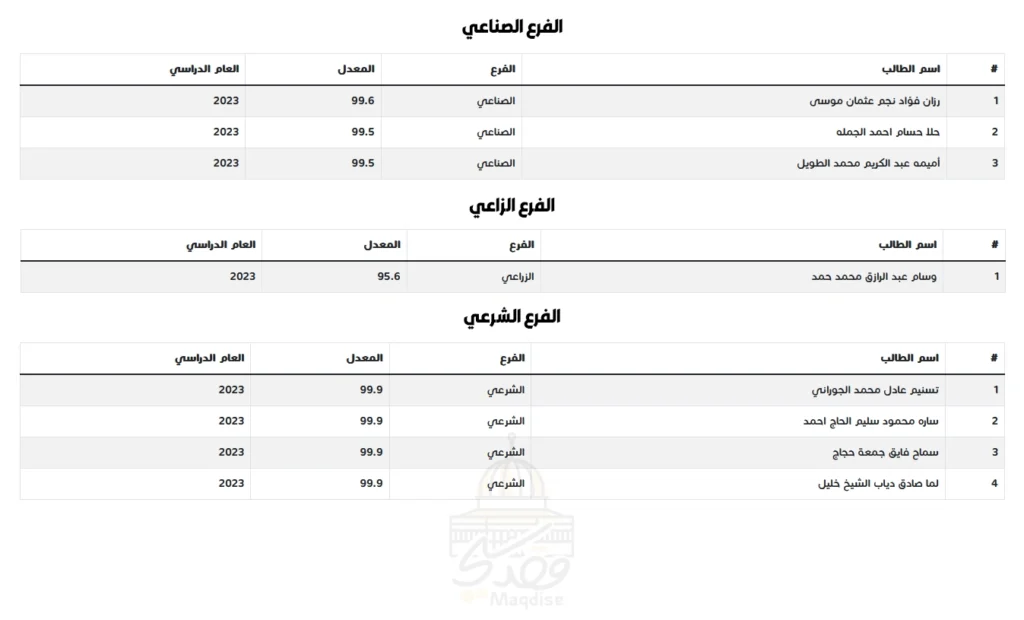الاوائل على الفرع الصناعي والفرع الزراعي والفرع الشرعي فلسطين 2023